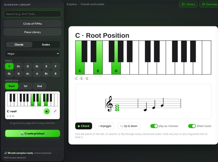 The chord and scale explorer: C major in root position on the keyboard and the staff